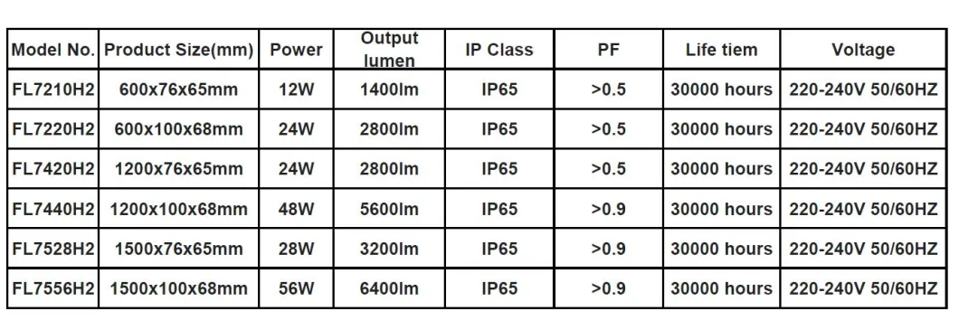 IP65 Waterproof Fixture 5FT/56W LED Tri-Proof Outdoor Lamp LED Tri Proof Lamp Vapor Tight Lighting Fitting Waterproof Batten