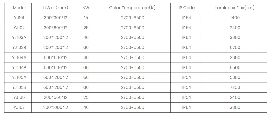 Cleanroom Light of Different Powers &amp; Lengths