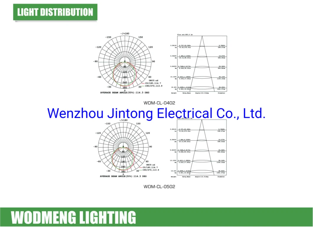 LED Bulkhead Ceiling IP65 Moisture Proof Microwave Sensor Lamp Lighting