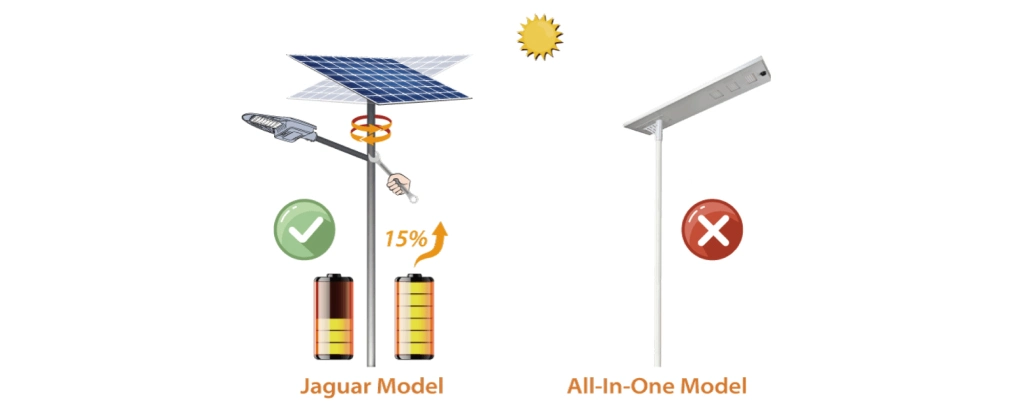 Inlux Integrated Aluminium IP65 IP66 IP67 Waterproof Outdoor LED Solar Street Light with Motion Sensor Lithium Battery and Solar Panel